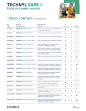 TECHNYL SAFE Food&Water Contact Product List 