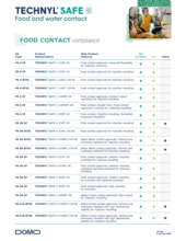 TECHNYL® SAFE Food Contact Material List 